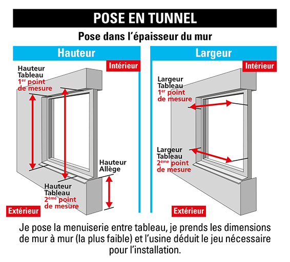 Comment Mesure Une Porte De Service USINE ONLINE comment-mesure-une-porte-de-service-usine-online